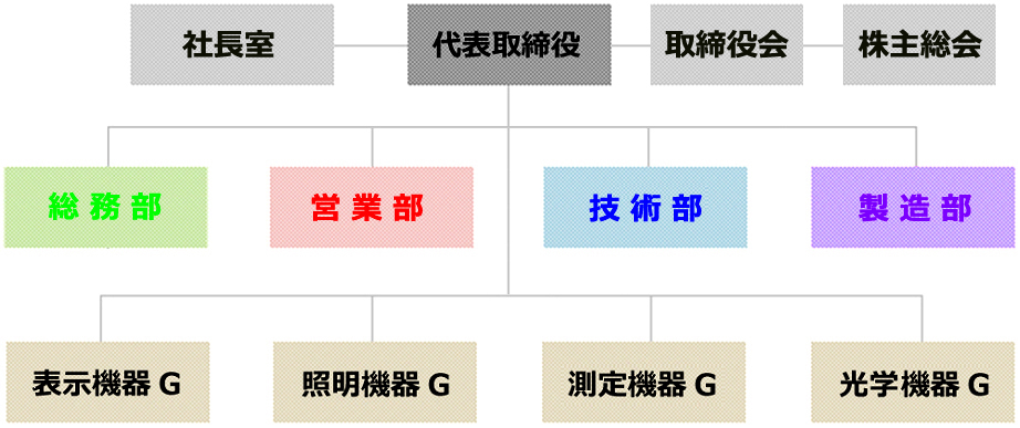 �g�D�̐��}