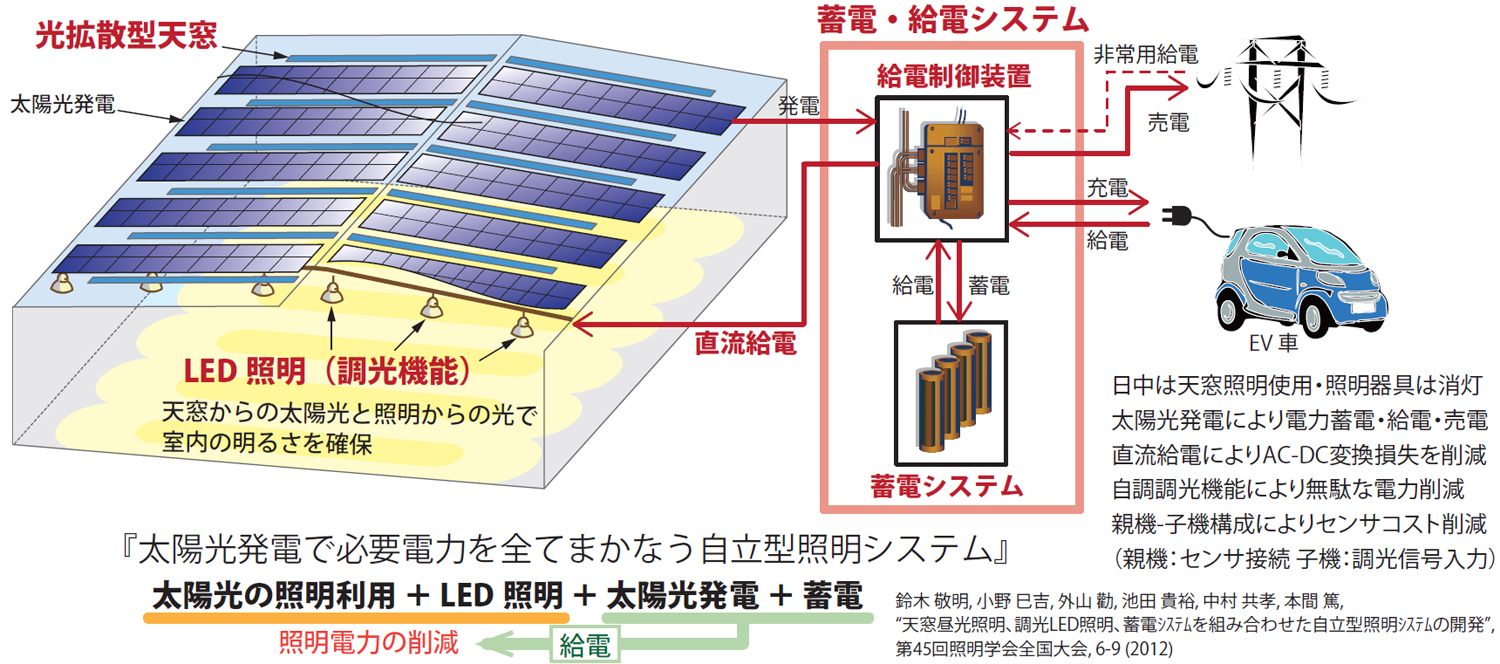 ホロライト・キューブの活用例
