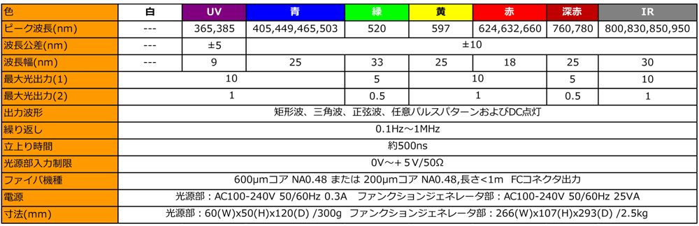 主な仕様
