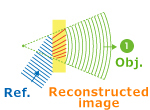 Reproducing hologram and its application example 1 (Holographic display)