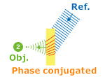 Reproducing hologram and its application example 2 (Holography microscope and holographic memory)