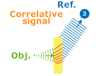 Reproducing hologram and its application example 3 (Processing: optical correlator)