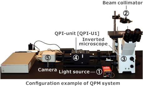 QPM SYSTEM