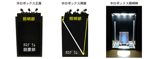 ホロボックス製作例