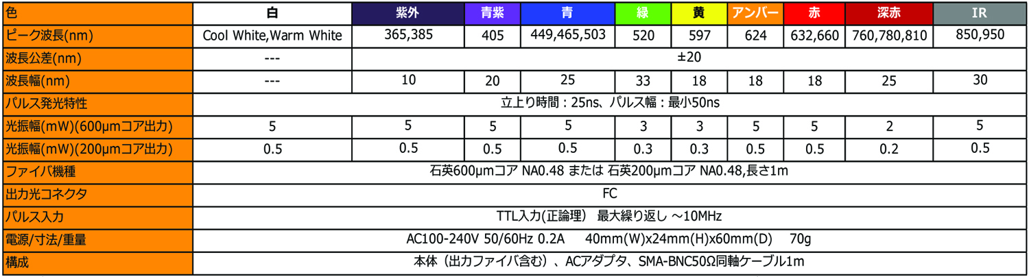 主な仕様