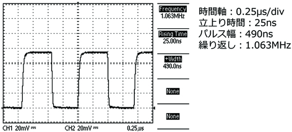 波長スペクトル