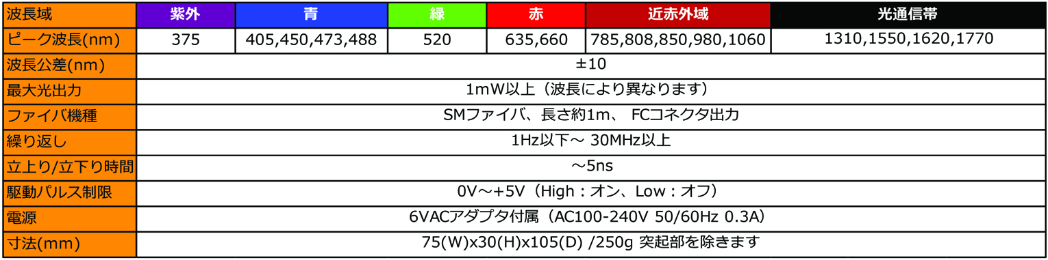 主な仕様