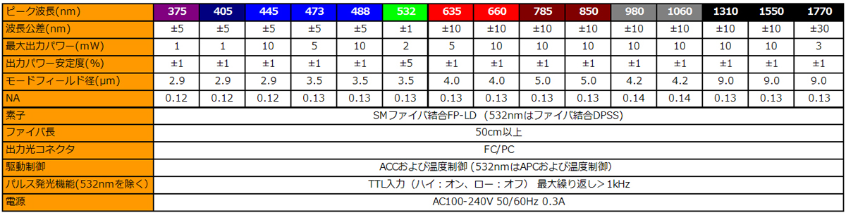 主な仕様