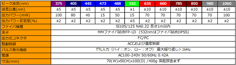 主な仕様