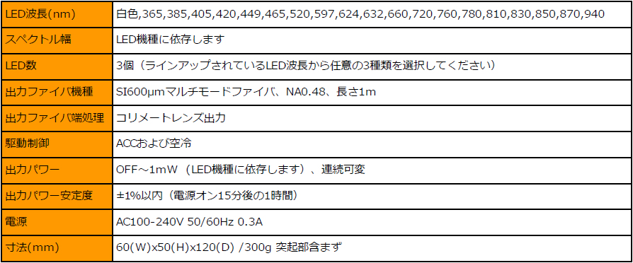 主な仕様