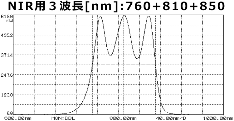波長スペクトル