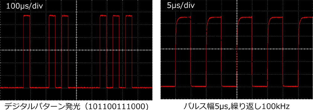 波長スペクトル