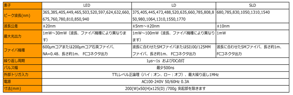 主な仕様