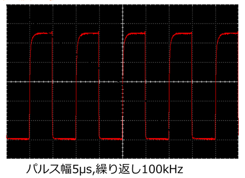 波長スペクトル
