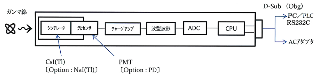 計測表示ソフトウェア