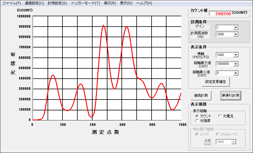 計測表示ソフトウェア